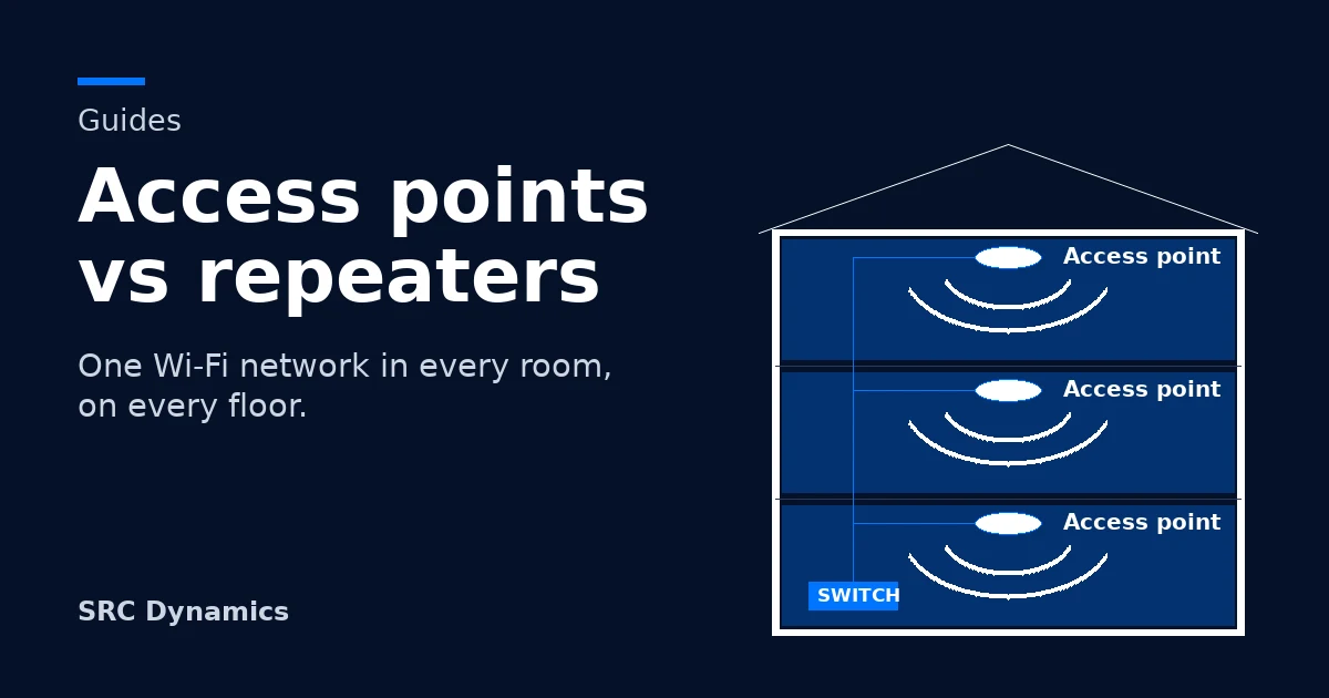 Access points vs repeaters: wired access points on every floor giving one Wi-Fi network across a villa