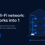 Home Wi-Fi network design with a wired access point on every floor and mesh coverage to the garden