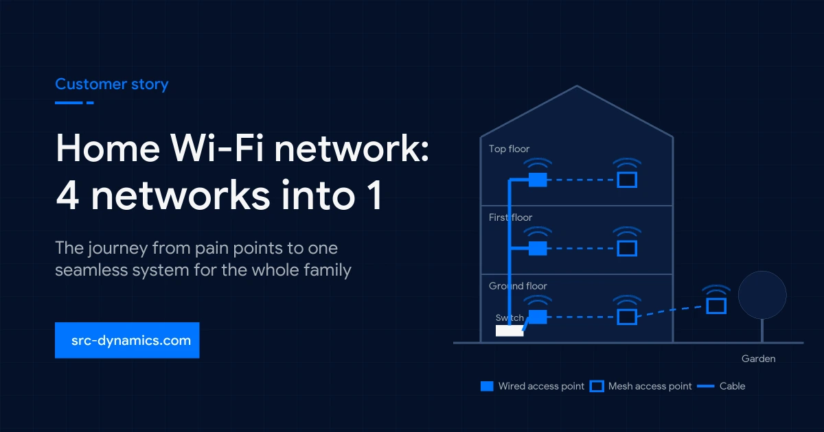 Home Wi-Fi network design with a wired access point on every floor and mesh coverage to the garden
